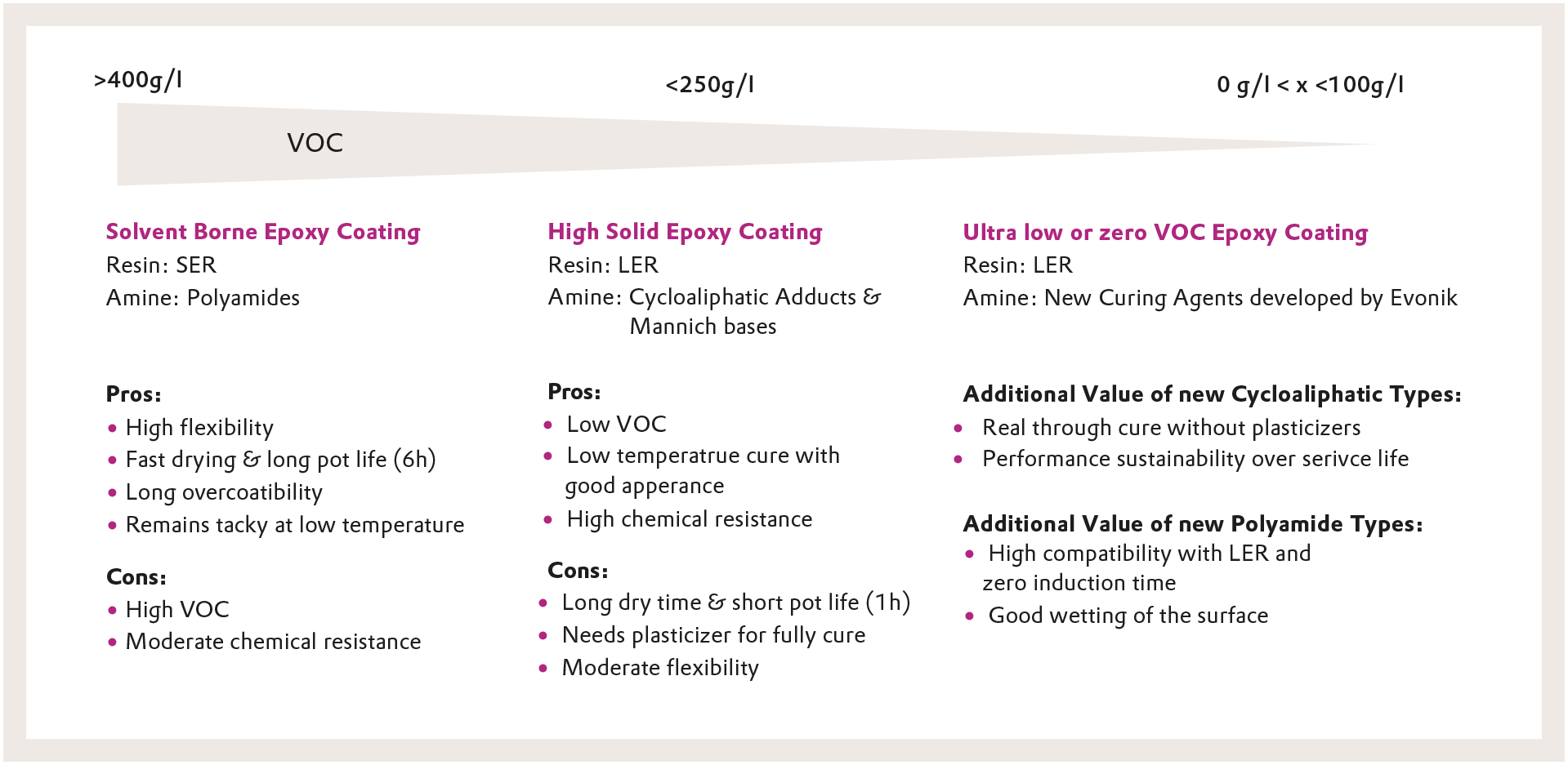 Types and Advantages of Epoxy Curing Agents